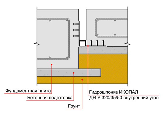 Гидрошпонка в фундаментной плите внутренний угол