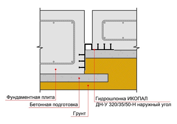 Гидрошпонка в фундаментной плите наружный угол