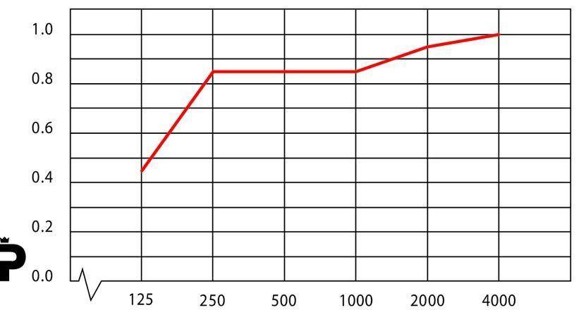 График Фокус ЛП