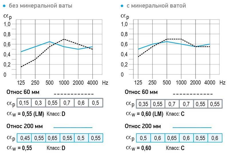 График пойнт 1