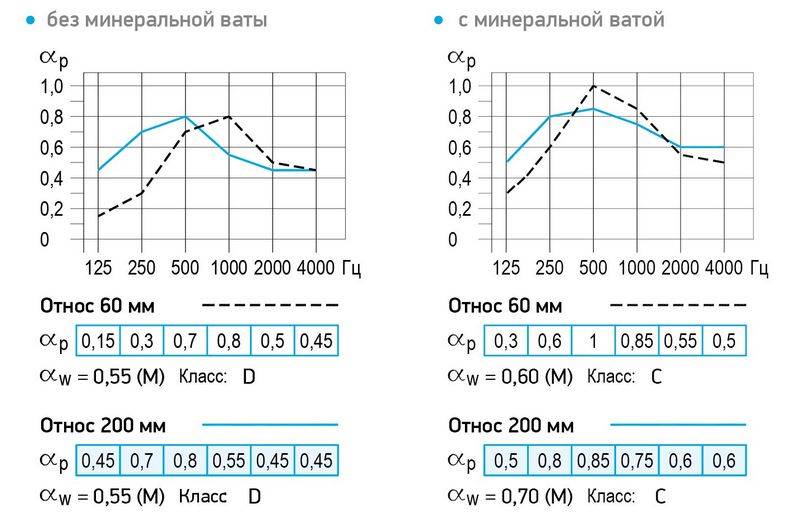График пойнт 2